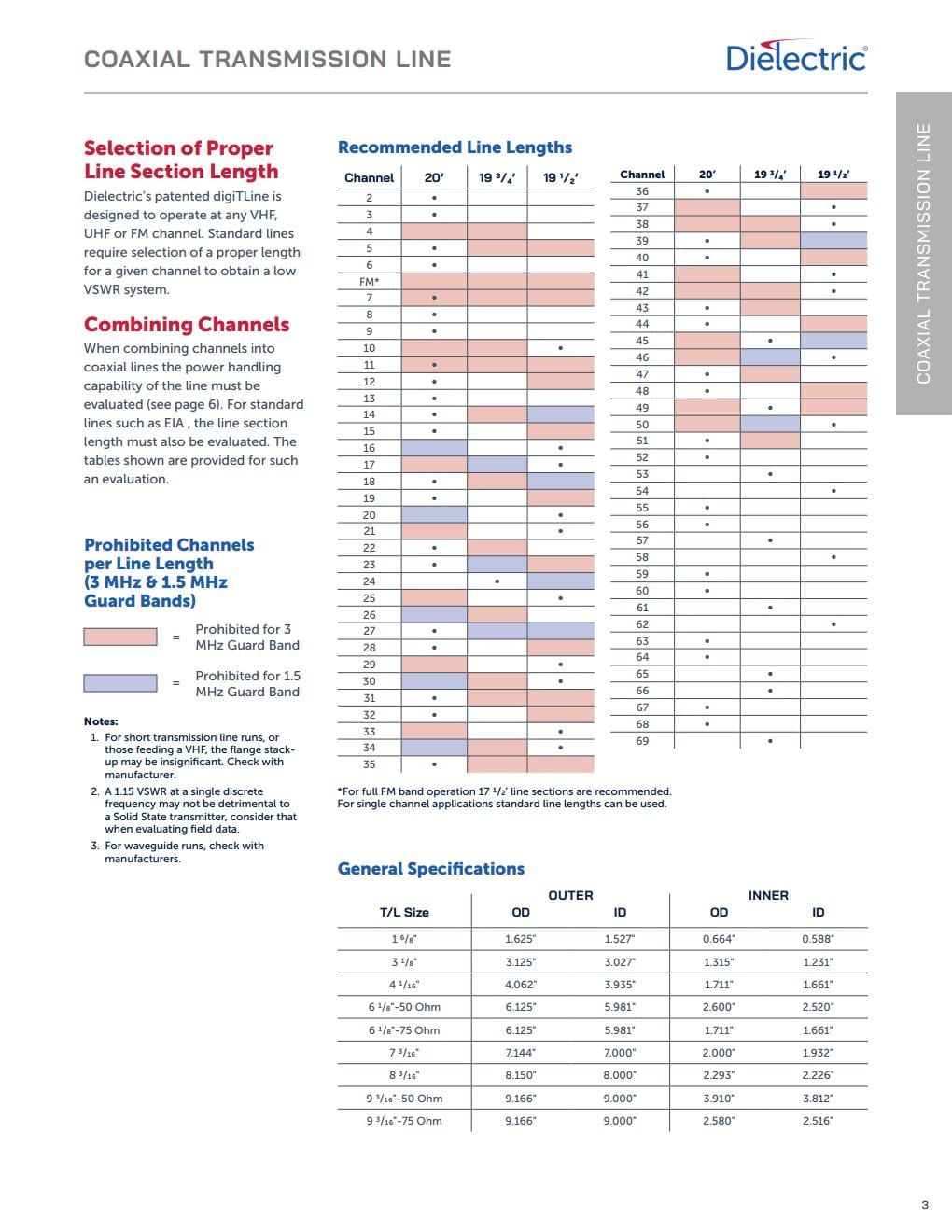 Transmission Lines and Components